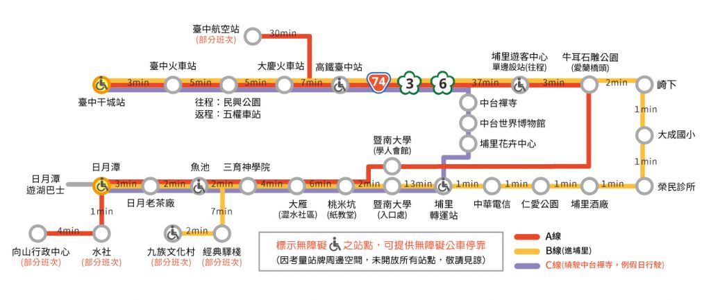日月潭台灣好行路線