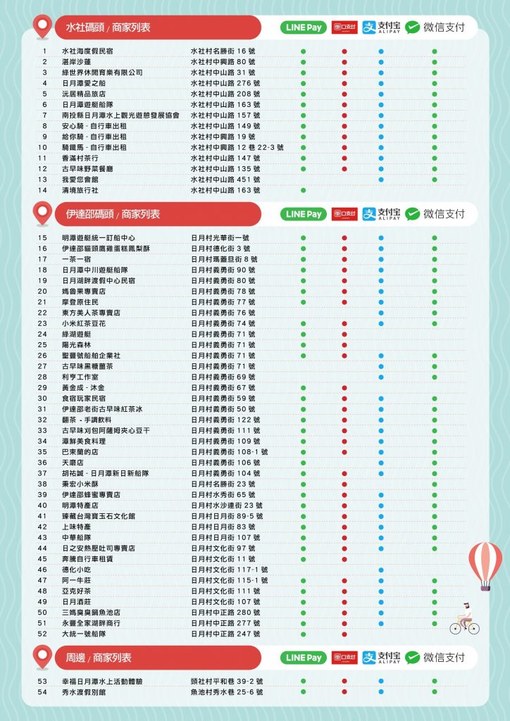 日月潭商圈服務升級有成 好康Pay你嗨翻嘉年華 2 2023