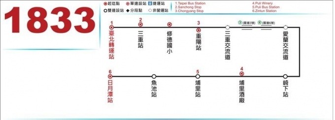 台北到日月潭 - 國光客運 1833線 台北直達日月潭巴士路線圖