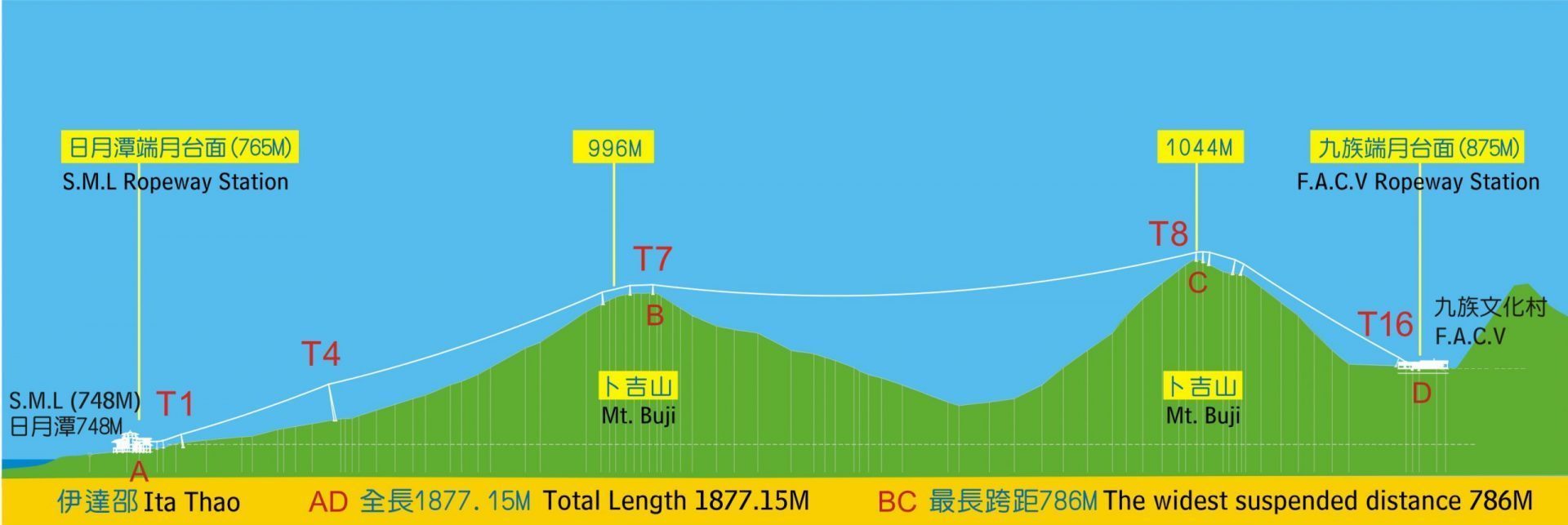 日月潭纜車 日月潭纜車【票價+搭乘攻略】高空美景盡收眼底｜最美水晶纜車 1 2024