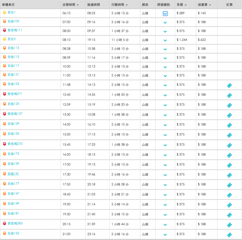 台北到日月潭 - 火車時刻及票價表