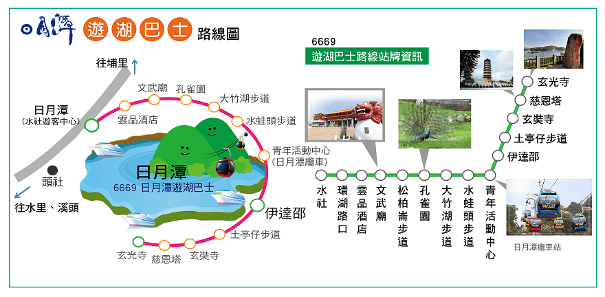 日月潭交通 南投客運 日月潭遊湖巴士 交通工具 景點路線