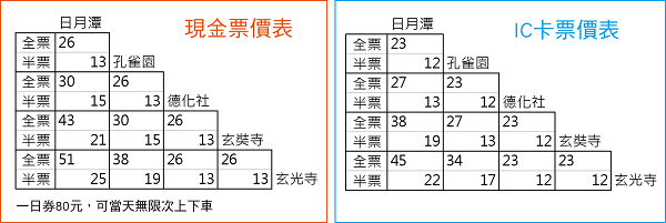 日月潭環湖巴士 日月潭環湖巴士 | 一起搭巴士，輕鬆遊日月潭吧！ 1 2023