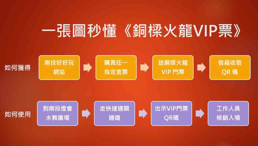 2020銅樑火龍-一張圖秒懂銅樑火龍VIP票