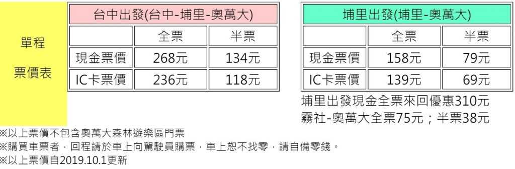 嘉義美食 【奧萬大森林遊樂區】最佳賞楓時間，優惠套票，交通資訊，楓葉景點攻略懶人包 8 2022