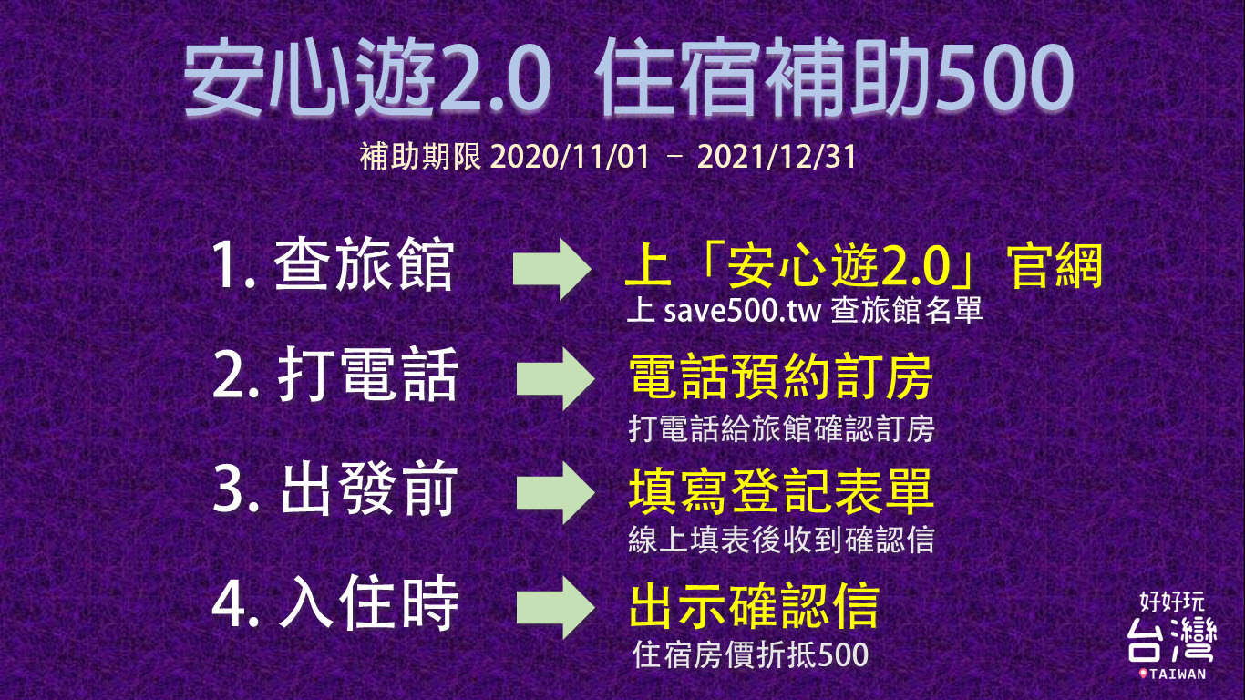 安心遊2 0 安心旅遊住宿補助2 0申請 訂房教學 飯店名單 懶人包 好好玩台灣2021