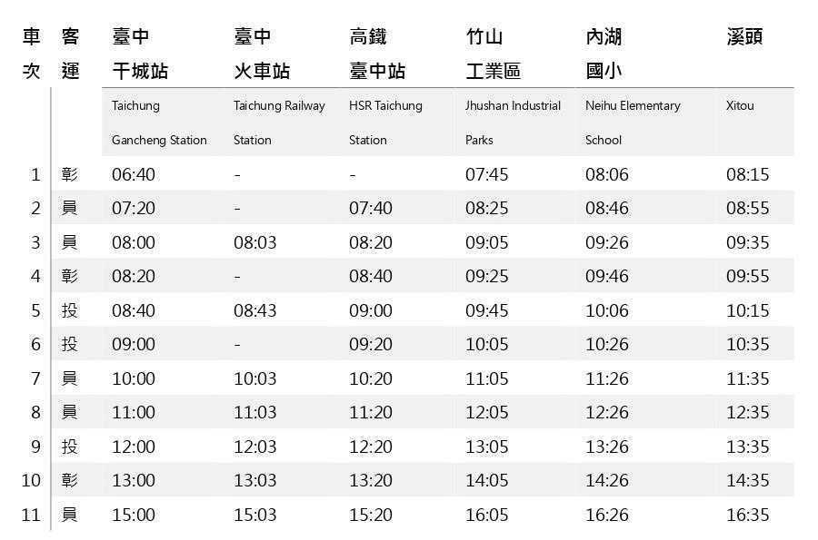 溪頭交通 -公車班次時刻表