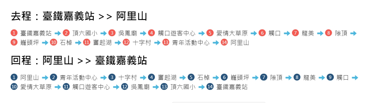 圖片來源：台灣好行官網