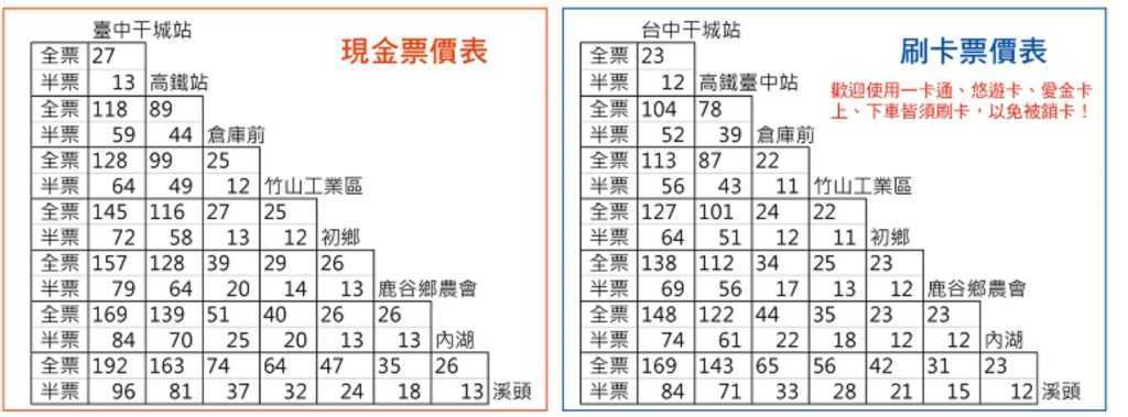 溪頭交通 -公車票價