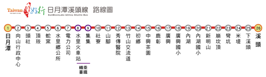 台灣好行日月潭溪頭線