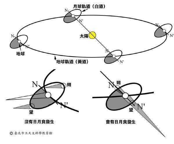 天文大事日環食 嘉義活動多 2 2024