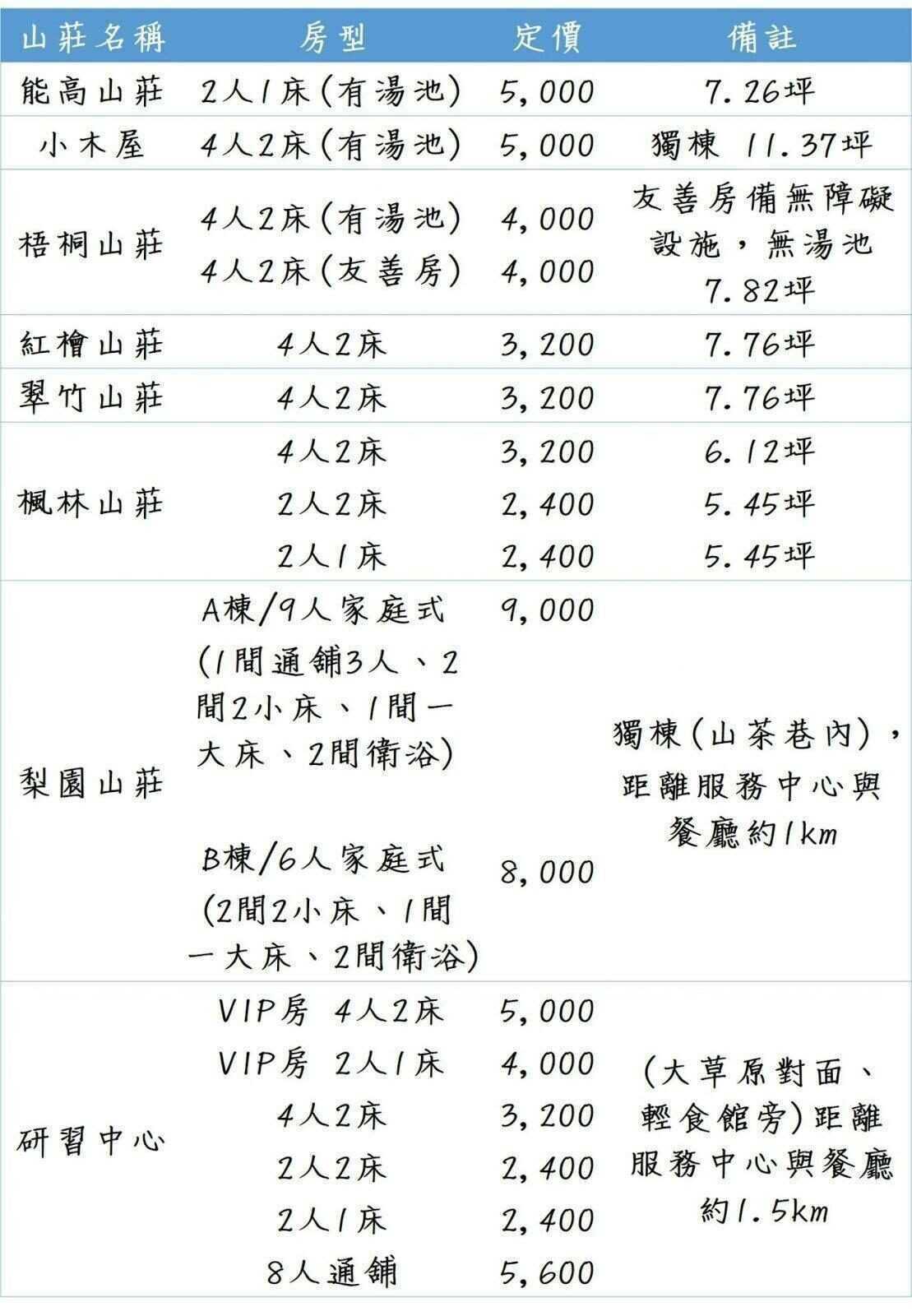 圖片來源: 惠蓀實驗林場官網 惠蓀實驗林場 |南投清境農場周邊景點,親子旅遊享受森林浴的時光 (一日遊行程推薦)