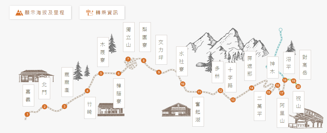 [嘉義] 搭乘阿里山小火車本線至阿里山，台灣唯一森林鐵路，阿