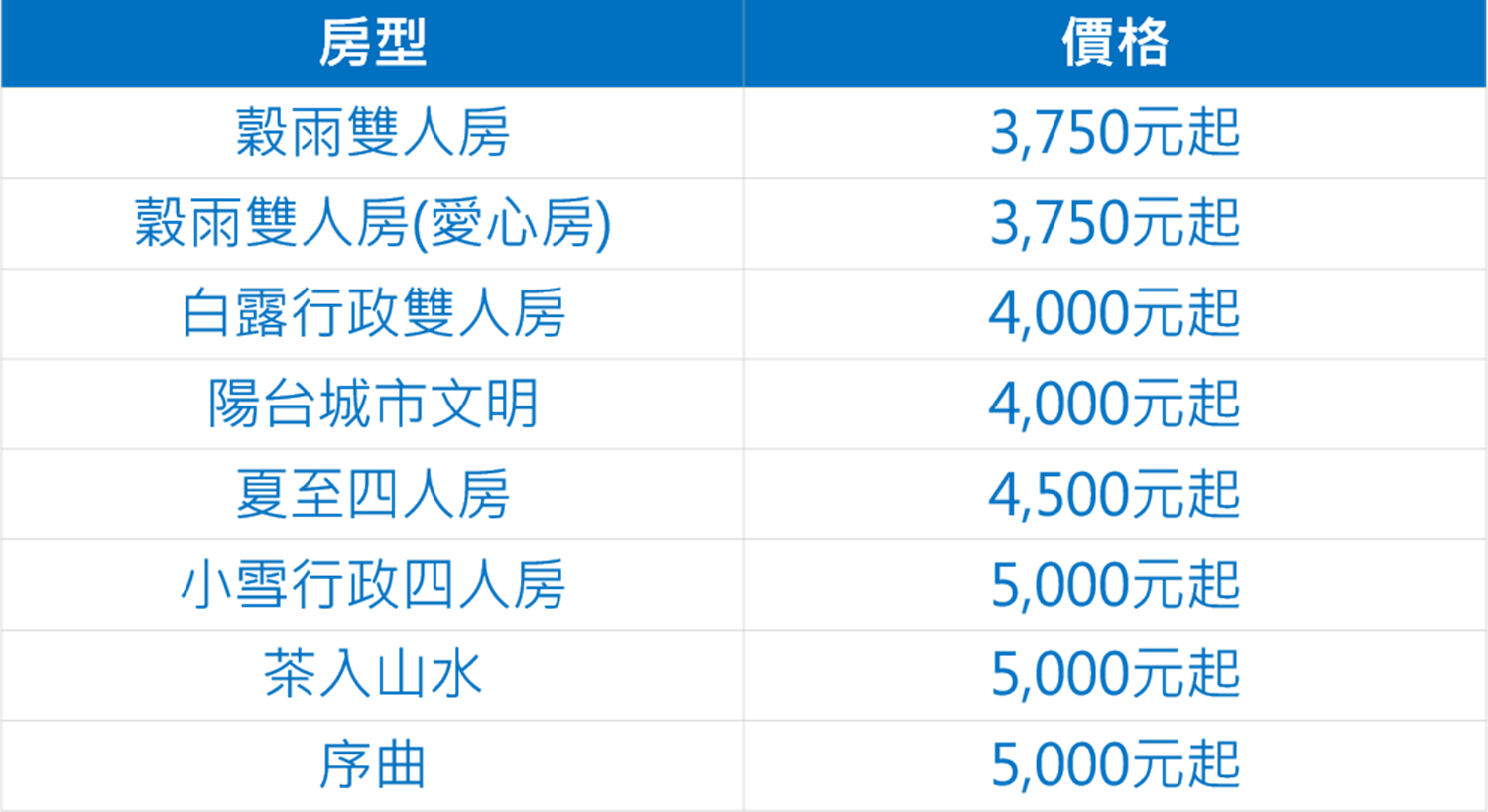 嘉義住宿熱門推薦 承億文旅桃城茶樣子