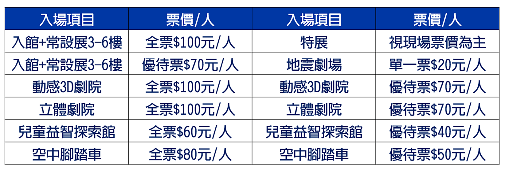 台北科教館展覽｜玩雪地越野車、雙板滑雪，還有IG熱門拍照景點「空中之橋」，必看雪展、大樹屋體驗展、仿生展 3 2024