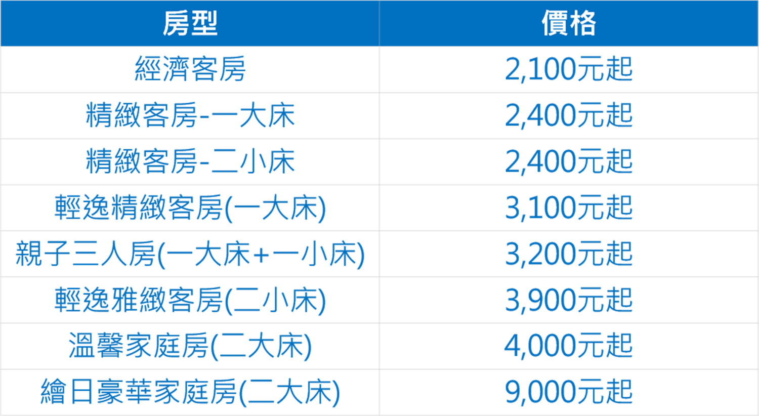 嘉義住宿熱門推薦 天成文旅繪日之丘