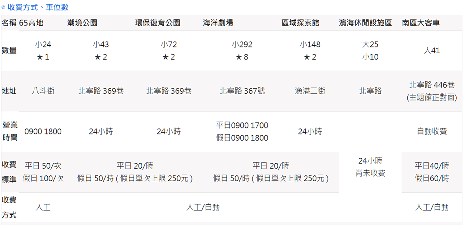 基隆一日遊推薦｜海科館、潮境智能海洋館、潮境公園、正濱漁港彩色小屋、基隆夜市等5個亮點一次看 19 2024