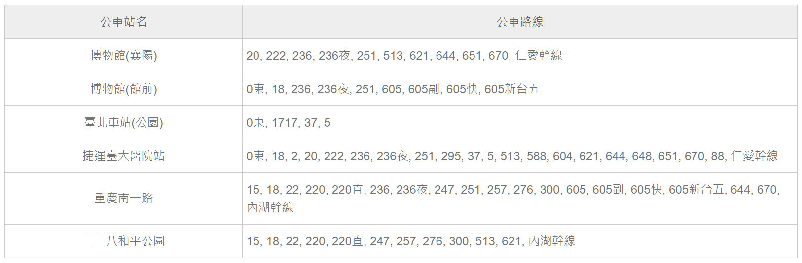 臺灣博物館公車路線