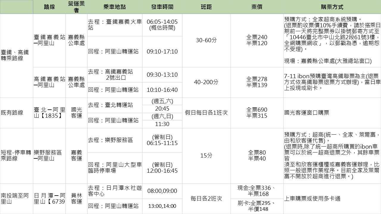 阿里山櫻花季2020 接駁車時間、票價、購票方式 阿里山櫻花季2020 接駁車時間、票價、購票方式