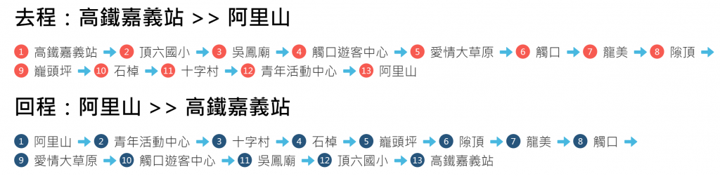 台灣好行阿里山A線 