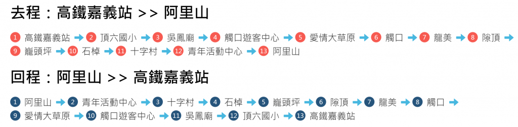 台灣好行阿里山A線 台灣好行阿里山A線