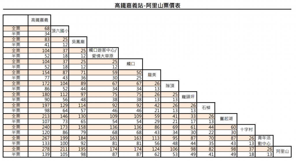 台灣好行阿里山A線 價目表 台灣好行阿里山A線 價目表