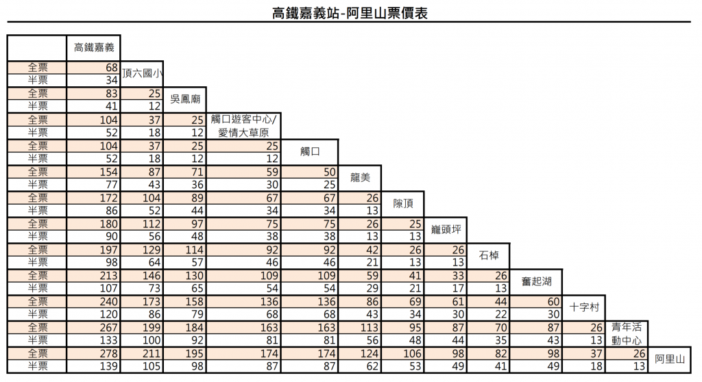 台灣好行阿里山A線 價目表