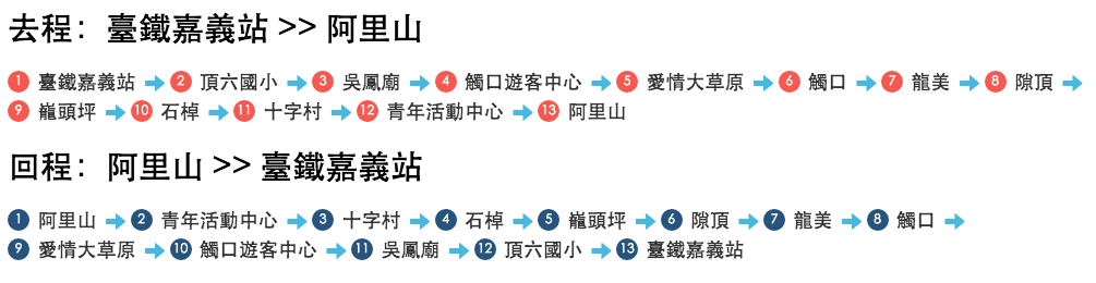 阿里山交通2020 台灣好行阿里山線B線路線圖