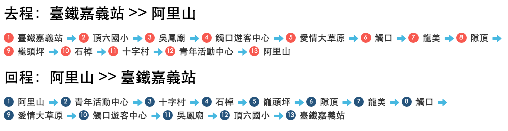 阿里山交通2020 台灣好行阿里山線B線路線圖 阿里山交通2020 台灣好行阿里山線B線路線圖
