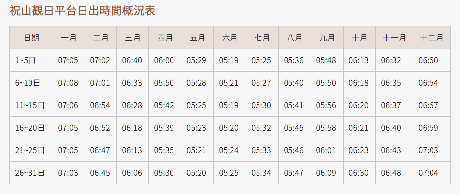 阿里山小火車訂票攻略 祝山觀日平台時間概況表