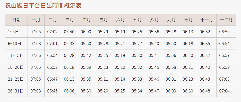 阿里山,阿里山,阿里山車票,阿里山小火車,阿里山小火車路線圖,阿里山日出火車,阿里山火車訂票,阿里山小火車一日遊,阿里山小火車怎麼玩,阿里山火車,阿里山小火車時刻表,阿里山小火車訂票,阿里山火車時刻表,阿里山森林鐵路,阿里山鐵路,阿里山火車站,阿里山林業鐵路,福森號,阿里山小火車票價2023,阿里山小火車網路訂票系統,阿里山小火車票價,阿里山小火車怎麼搭,阿里山看日出火車,阿里山森林鐵路訂票,阿里山小火車全線通車,阿里山小火車日出,阿里山小火車祝山線,阿里山火車時刻,阿里山日出火車時間,小火車時刻表,阿里山森林火車時刻表,阿里山檜木火車時間表,阿里山小火車時間,阿里山鐵路路線,檜木小火車,阿里山鐵路全線通車,阿里山祝山線時刻表,阿里山小火車住宿,阿里山小火車站,阿里山檜木小火車,阿里山小火車看日出,阿里山小火車路線圖2022,阿里山鐵路時刻表,阿里山小火車路線,阿里山小火車購票方式,阿里山火車票,阿里山鐵路路線圖,阿里山小火車復駛了嗎,阿里山火車路線圖,阿里山蒸汽火車,福森號試車,福森號路線,福森號訂票,福森號票價,福森號時刻表,阿里山森林小火車,阿里山小火車坐多久,小火車阿里山,森林鐵路,阿里山森林鐵路時刻表,阿里山火車票價,阿里山日出時間火車,阿里山森林火車,阿里山小火车,阿里山森林鐵路路線圖,阿里山日出火車買票,阿里山鐵路訂票,阿里山日出小火車,森林小火車,阿里山小火車時刻表2021,阿里山小火車攻略,阿里山小火車介紹,阿里山小火車看日出時刻表,阿里山火車路線,阿里山小火車訂不到票,阿里山小火車訂票攻略,阿里山檜木火車,阿里山日出火車票,森林鐵路訂票,阿里山小火車時刻表2023,阿里山小火車時刻表2023,阿里山小火車訂票攻略 祝山觀日平台時間概況表