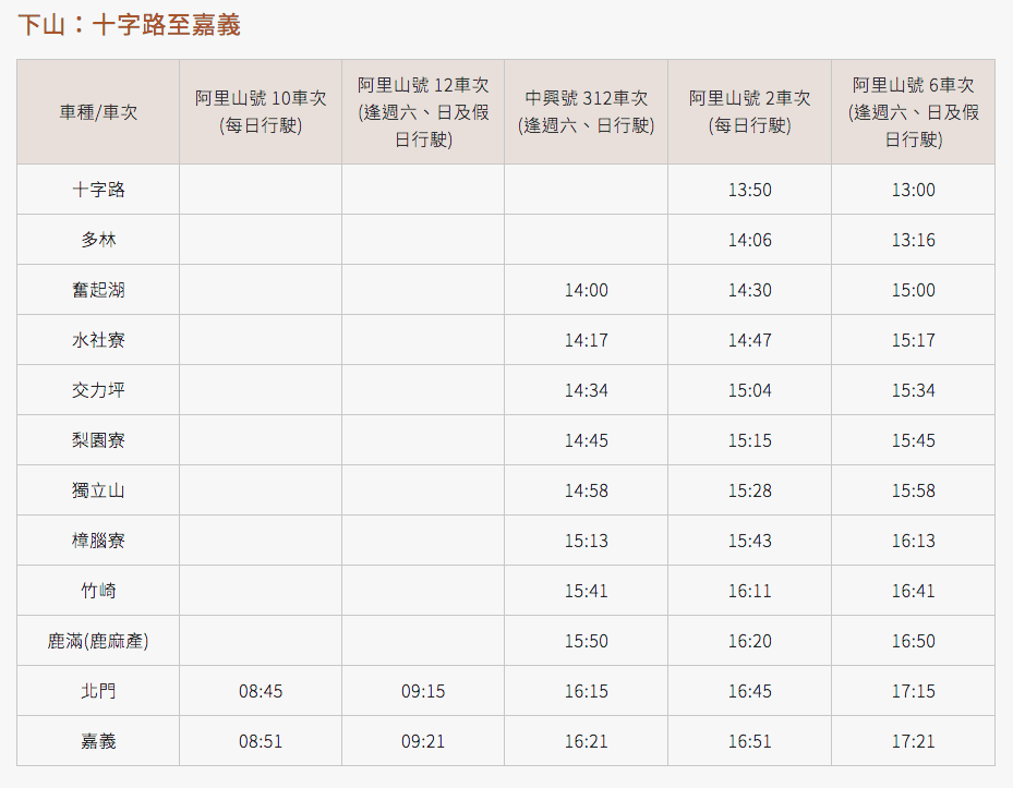 阿里山小火車購票攻略 十字路至嘉義時刻表