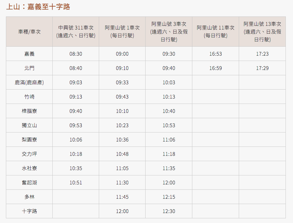 阿里山小火車訂票攻略 嘉義至十字路時刻表