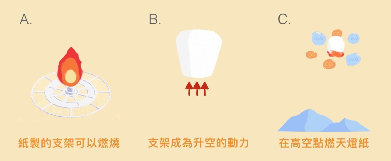 文化銀行：環保天燈