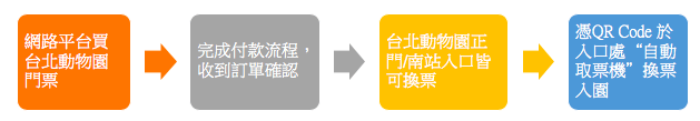 - 台北動物園門票 台北動物園門票 | 動物園攻略一次搞懂 | 優惠門票哪裡買?交通怎麼去? 2021 動物園,台北動物園2020,台北市立動物園,門票,線上購票