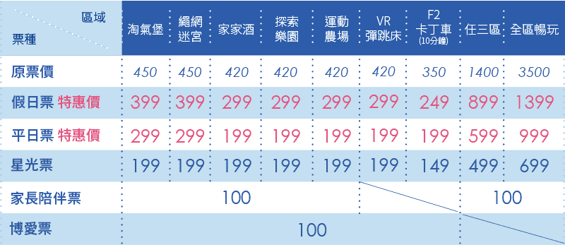 異想新樂園 異想新樂園|開箱3000坪室內樂園,整理5大網美必拍、9 個親子景點、購票優惠懶人包 異想新樂園 2023 異想新樂園官網票價