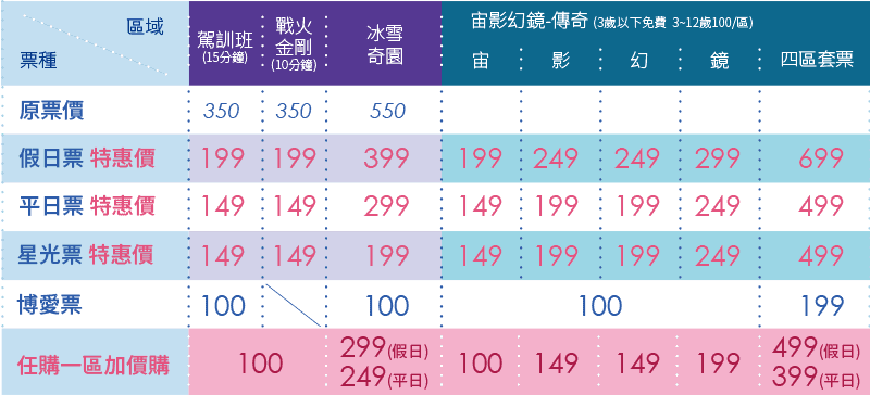 異想新樂園 異想新樂園|開箱3000坪室內樂園,整理5大網美必拍、9 個親子景點、購票優惠懶人包 異想新樂園 2023 異想新樂園官網票價