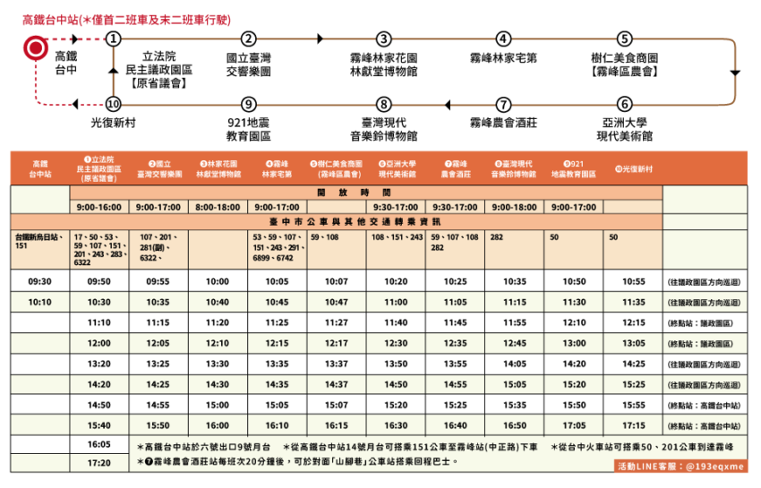 ,台中,霧峰,光復新村,美方芋仔冰城,異想新樂園,大里藝術廣場,921地震教育園區,現代美術館,亞洲大學,霧峰民生故事館,霧峰林家萊園,麵粉遇到水,