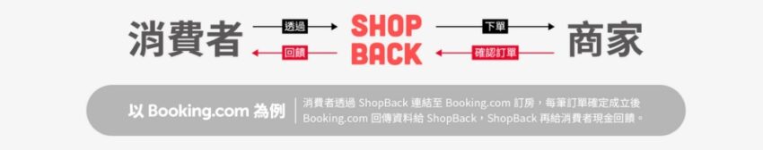 ShopBack 防疫省錢小撇步【ShopBack】現金回饋網，居家防疫省錢術，筆筆消費回饋現金怎麼使用？ 2 2024