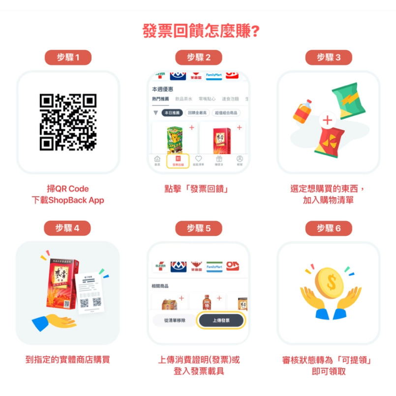 ShopBack 防疫省錢小撇步【ShopBack】現金回饋網，居家防疫省錢術，筆筆消費回饋現金怎麼使用？ 3 2024