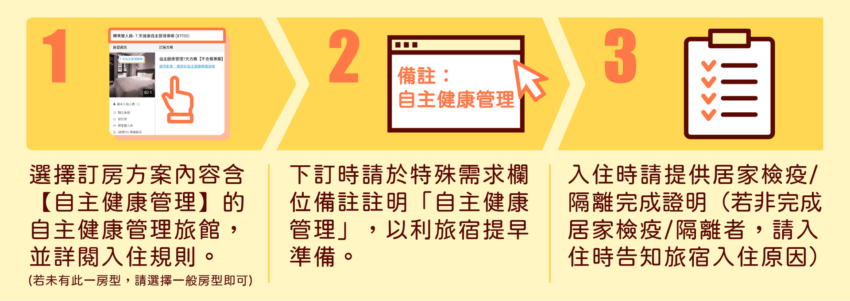 防疫旅館推薦｜自主健康管理旅館並不限制外出，但仍需配合政府所公告的自主健康管理規範。