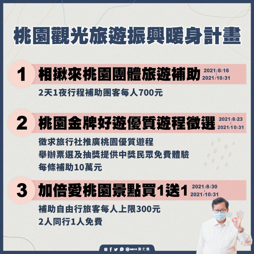 N倍券 《2023補助一次看》最新消息懶人包、 發放時間、登記流程、加碼方案、 一次弄懂如何申請! N倍券 2023 國旅補助
