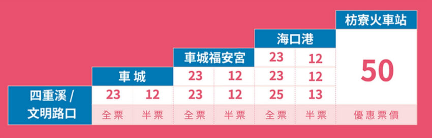 2021四重溪溫泉季|接駁車、公車票價|票價 ▍全票;65歲以上長輩、身心障礙者、6~12歲以下孩童半價 2021四重溪溫泉季|接駁車、公車票價|票價 ▍全票;65歲以上長輩、身心障礙者、6~12歲以下孩童半價