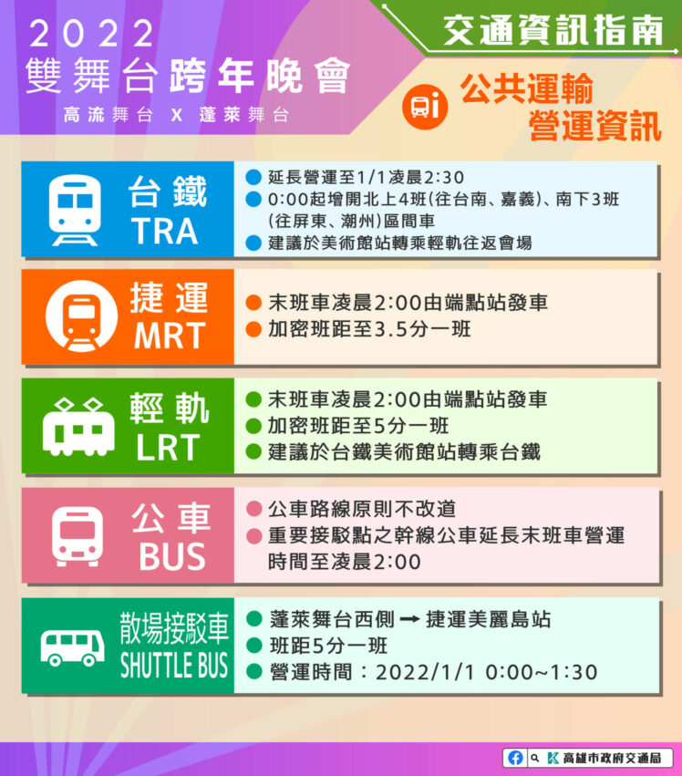 2022高雄跨年｜大眾運輸：捷運、輕軌、台鐵、公車、接駁車時間、班次、搭乘地點懶人包