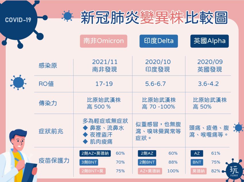 輕症Omicron似感冒我該如何分辨？春節過年期間如何有效降低染疫風險？ 1 2024