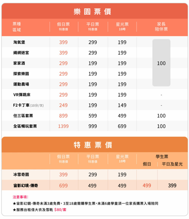 異想新樂園 異想新樂園｜開箱3000坪室內樂園，整理5大網美必拍、9 個親子景點、購票優惠懶人包 5 2024