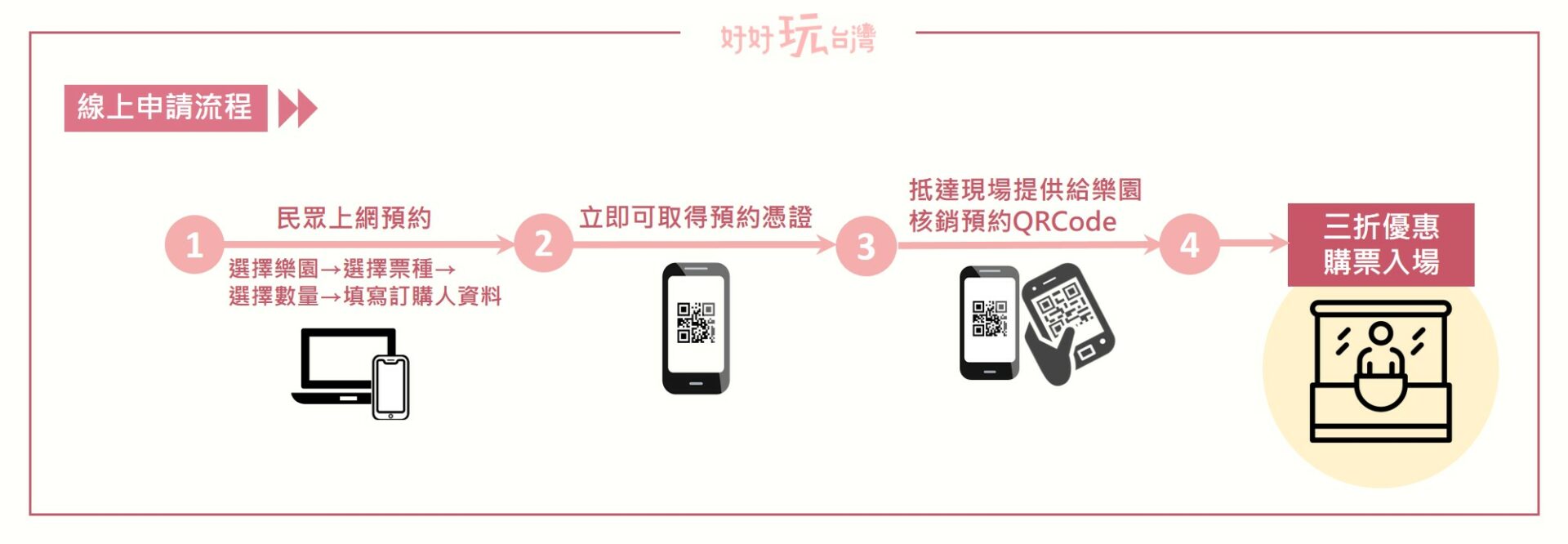 2022國慶煙火 2022國旅補助│10/07結束3折樂園優惠!【3折遊樂園補助懶人包】,樂園優惠名單、如何申請享優惠?常見問題、遊玩攻略通通看這裡! 2022國慶煙火 2022 3折遊樂園補助
