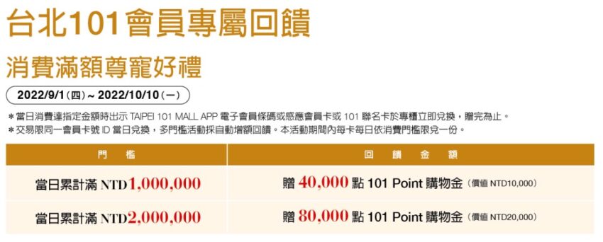 2022台北101週年慶會員獨享優惠，贈送101 Point購物金