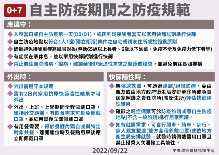 邊境解封開放,入境,0+7 邊境解封開放 》10/13起入境檢疫「0+7」，免隔離免PCR，一次搞懂懶人包 5 2025