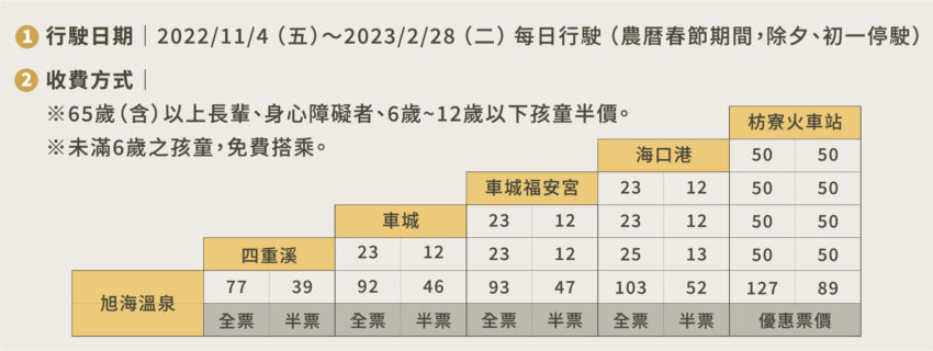 台北酒吧 2022四重溪溫泉|屏東3間四重溪住宿湯屋推薦、美食、景點攻略總整理、交通管制接駁車 台北酒吧 2022 2022屏東四重溪溫泉季